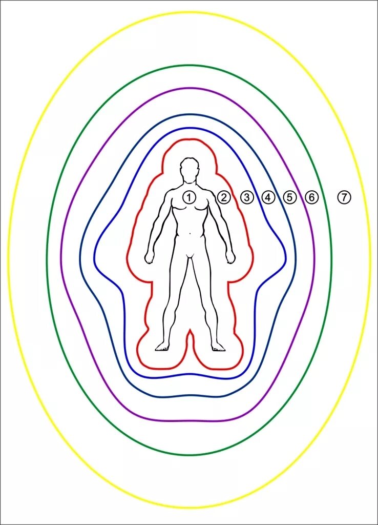 Картинка поля человека. 7 Энергетических тел человека. Астральное ментальное и другие энергетические тела. 7 Тел человека тонкоматериальная структура. Аура человека эфирное тело.