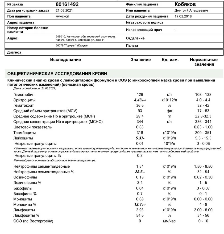 Анализ крови моноциты больше нормы. Моноциты 8. Моноциты (%) 8.5. Моноциты 1,8.