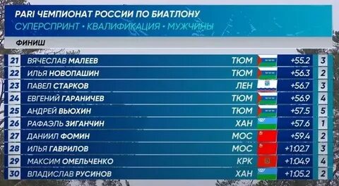 Квалификация мужчин