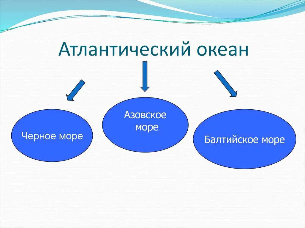 Моря атлантического океана азовское. Моря Атлантического океана. Моря атлпнтическогоокеана. Моря Атлантическиго океан. Моря Атлантического океа.