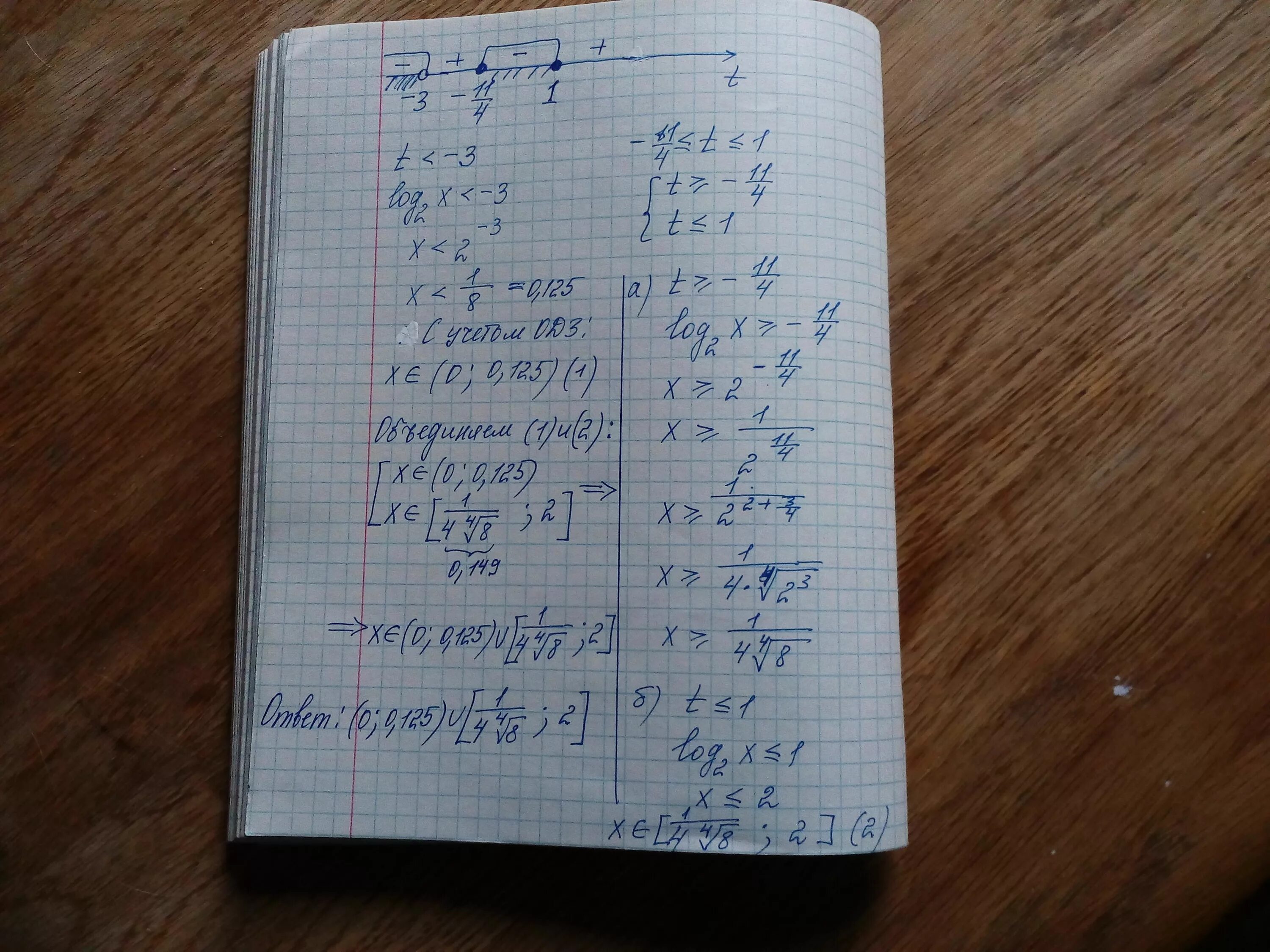 11 log x 11 x 4. Log2 (8^x-4^x) - log2 (4^x-2^x). Log0,5 (5x-2)< log 0,5 (3-2x). Log2 4x2 + 3log0.5. Решите неравенство: log2(𝑥 − 8) < 1.