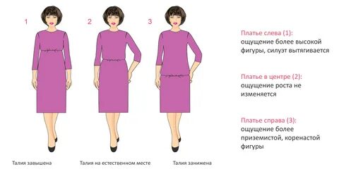 Длина платья