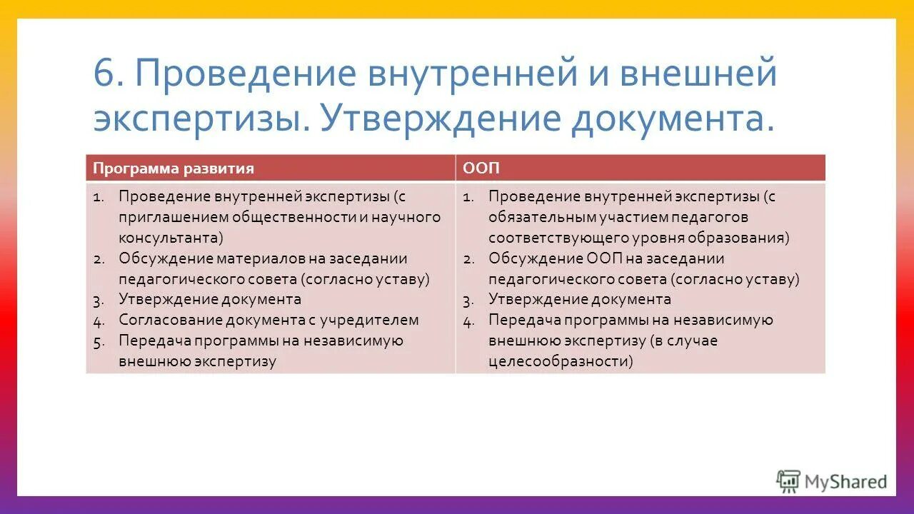 Утверждение проекта. По содержанию профильные элективные курсы могут быть:. Экспертиза и утверждение программы. Экспертиза приложения. Экспертиза и утверждение программы.