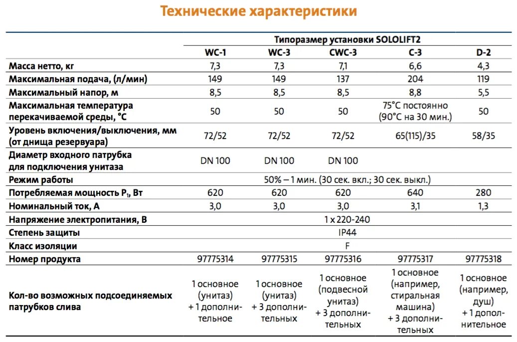 В3 характеристики. Тх бриз-1 технические характеристики. Двигатель 4а112ма6у3 характеристики. Тепловоз тэм2 технические характеристики расход топлива. Брашпиль б6 технические характеристики.