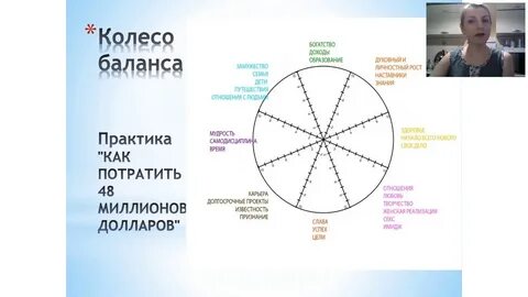 3 колесо в отношениях