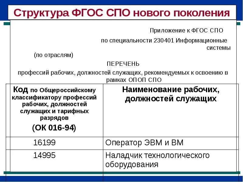 Структурные компоненты ФГОС СПО. Структура ФГОС СПО. Структура ФГОС СПО по профессии. ФГОС СПО нового поколения. Фгос спо 2024 года