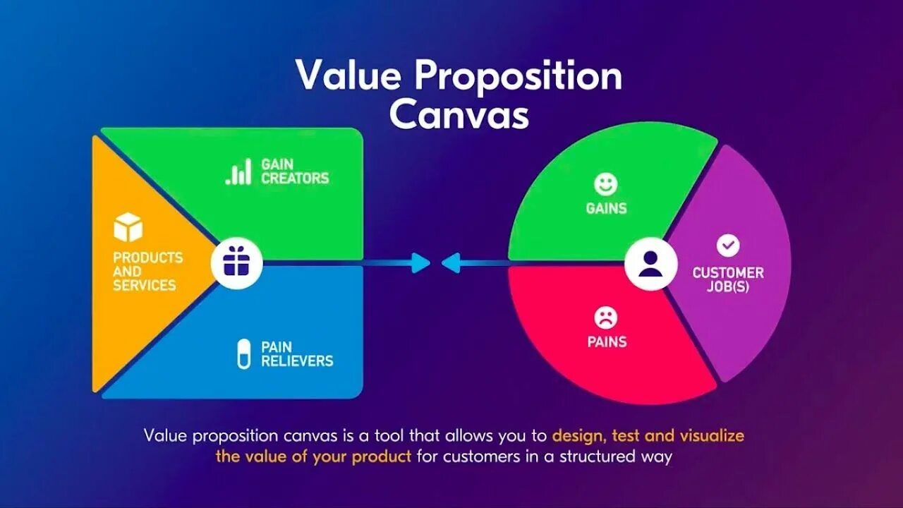 Production values