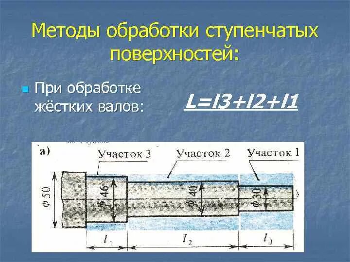Способ обработки программы. Способы обработки ступенчатых валов. схема обработки ступенчатых валов. схема обработки ступенчатого вала. технология обработки ступенчатых валов.