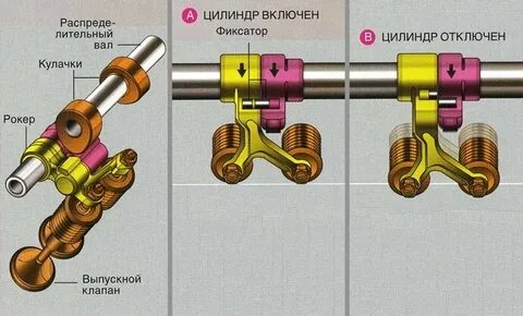 Выключи дизель
