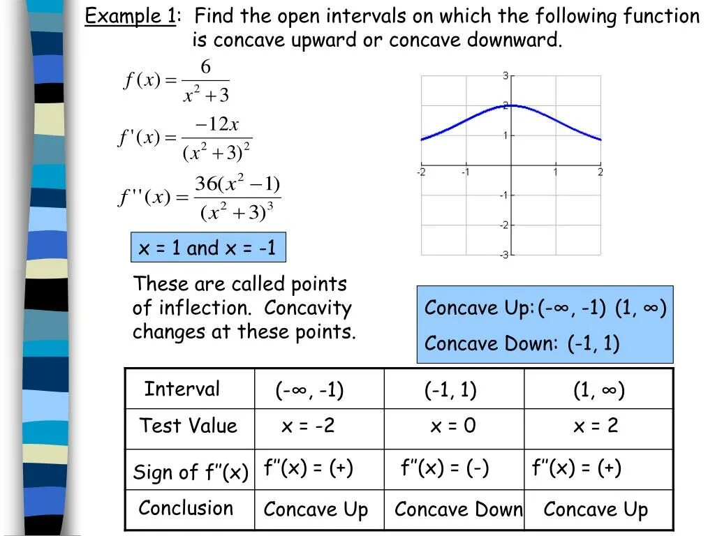 Intervals of concavity. Concave down function. Concave upward. Примеры Concave function. Find function c