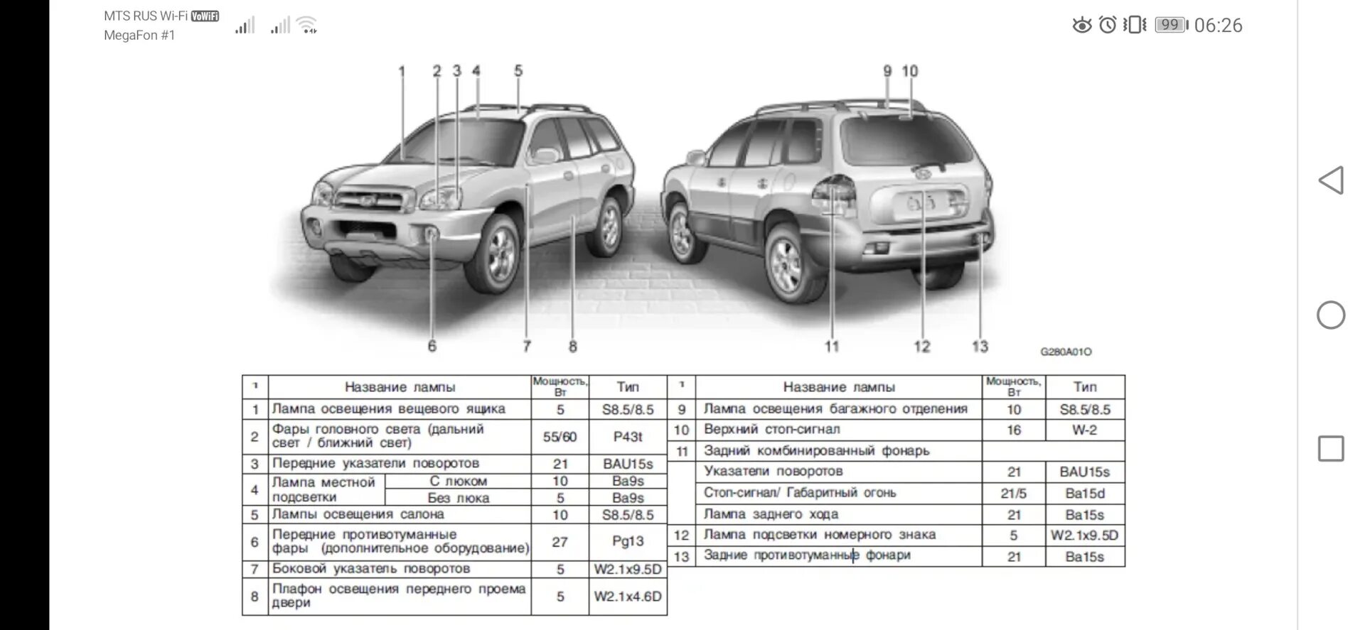 Санта фе размер резины. Hyundai Santa Fe Classic 2010 габариты. Hyundai Santa Fe Classic габариты. Габариты рнгтвфш ыыфтеф ау сдфыышс. Hyundai Santa Fe 2008 габариты.