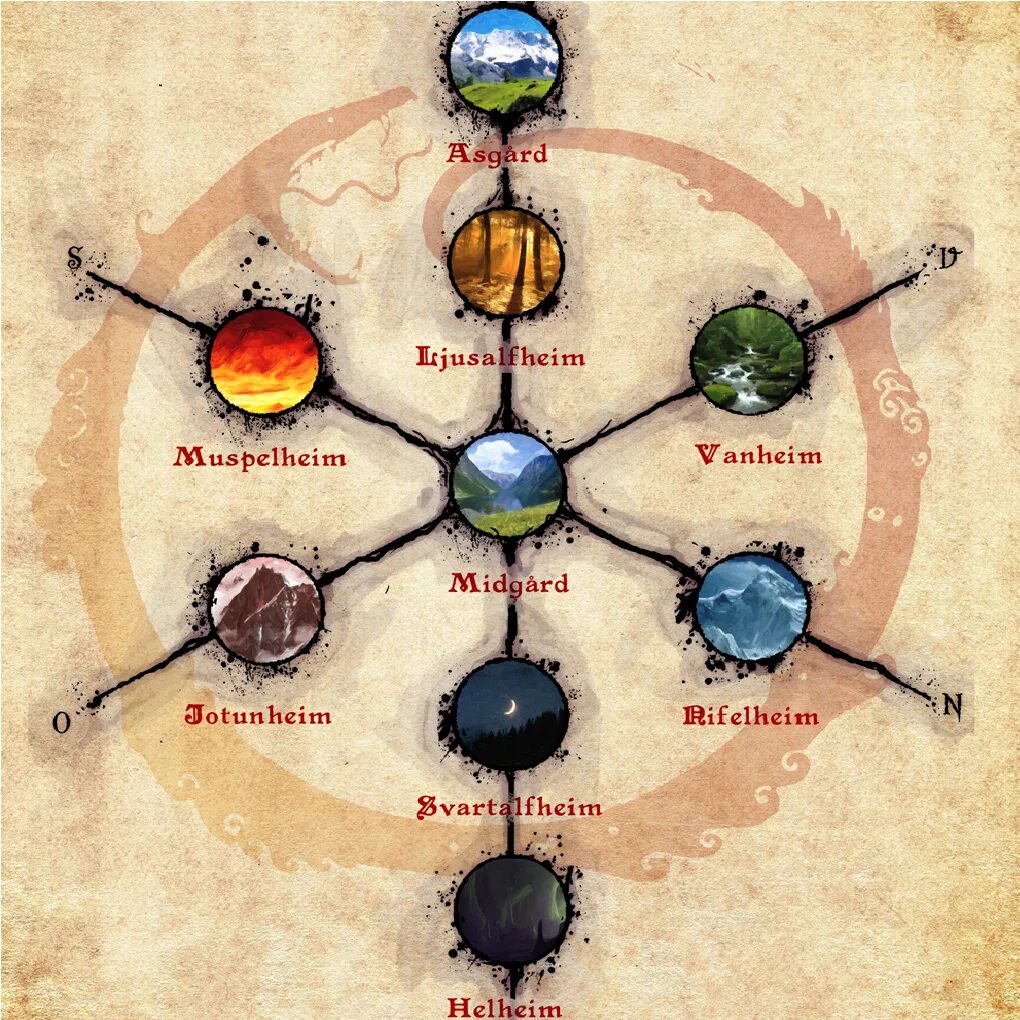 Девять миров 1. Скандинавская мифология Древо Иггдрасиль. Карта девяти миров скандинавской мифологии. Германо-Скандинавская мифология 9 миров. Девять миров скандинавской Иггдрасиль.