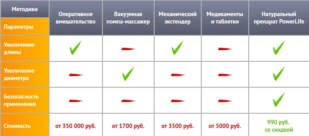 Можно ли увеличить размер. Методика увеличения члена. увеличитель размера члена. методика увеличения роста. способы увеличения полового члена.