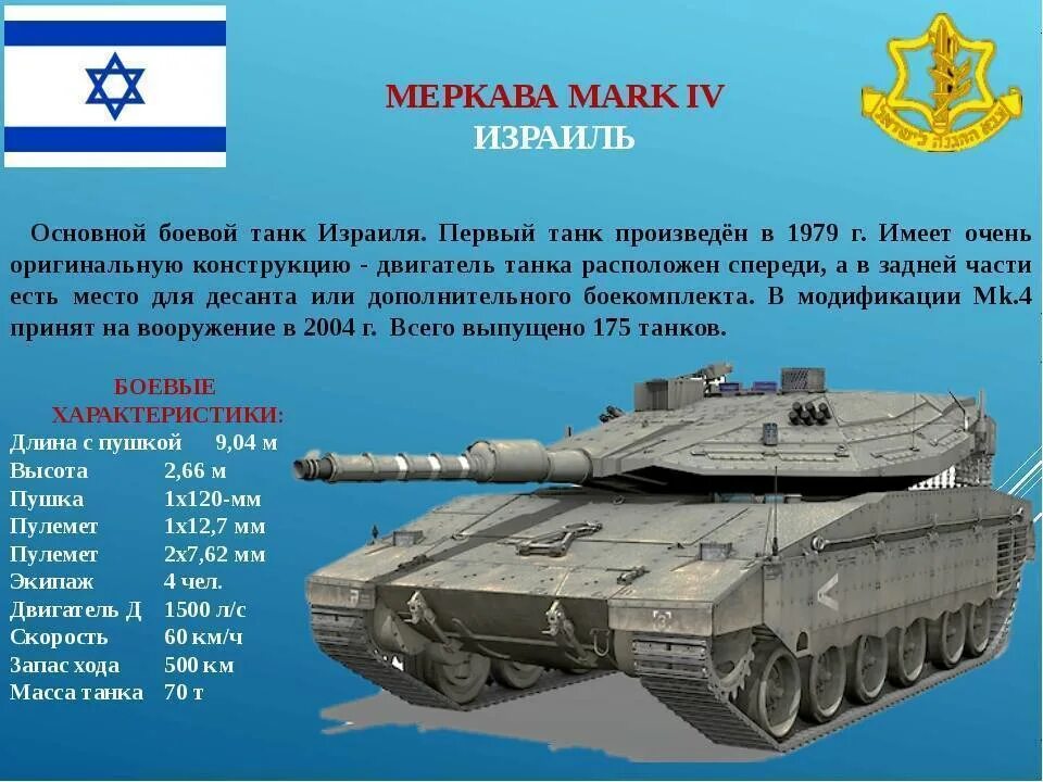 Сколько тонн танк. Танк Израиля Меркава характеристики. Танк Меркава 4 характеристики. Меркава 5. Танк Меркава ТТХ.