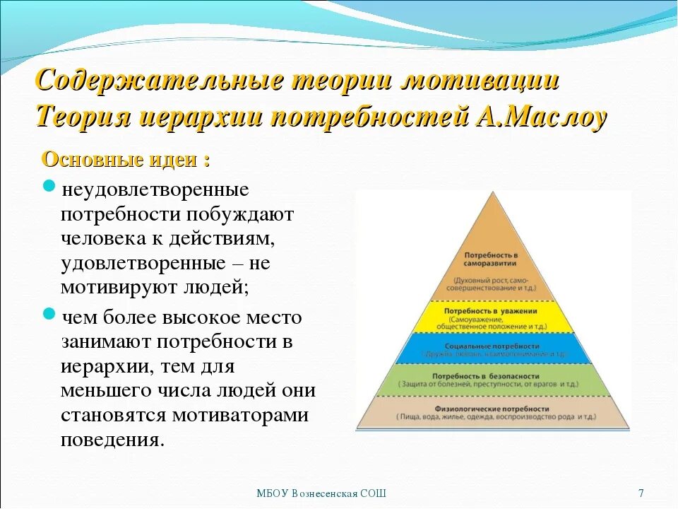 Основные потребности в мотивации