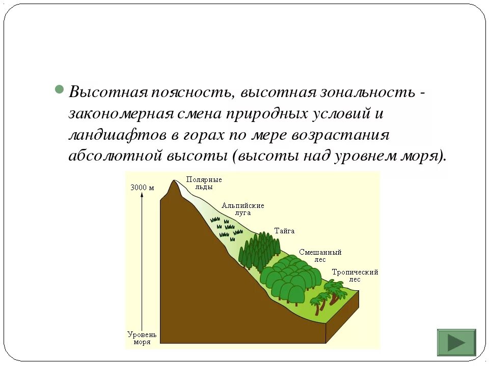 ВЫСОТНОЙ поясности горных Кавказа. Высотная поясность гор Урала и Кавказа. Высотная поясность Кавказа 8 класс география. География 8 Высотная поясность Кавказа. Природная поясность урала