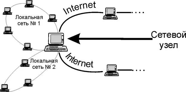 Компьютерные узлы. Сетевой узел. Узел сети это. Узлы интернета.