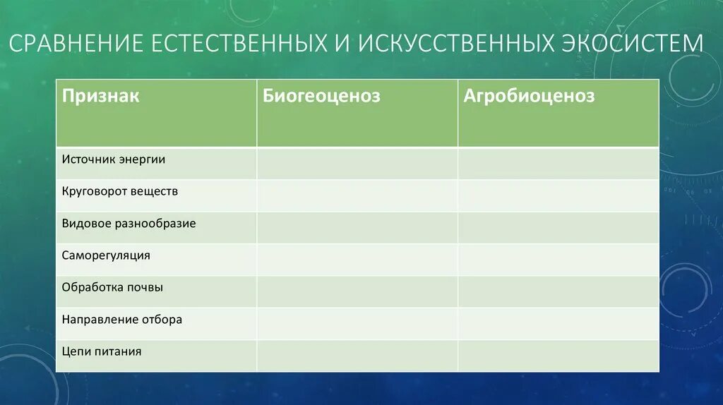 Chfdytybt tcntcndtyys´b bcreccndtyys´{rjcbcntv. Сравнение естественного и искусственного биогеоценоза. Естественная экосистема и искусственная таблица. Сравнение естественных и искусственных экосистем.