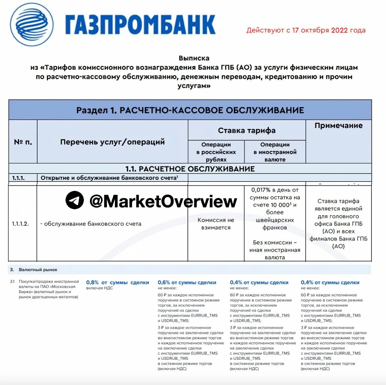 Газпромбанк кредит. Сумма снятия в газпромбанке. Сумма снятия в газпромбанке. Газпромбанк кредитная карта отзывы. Газпромбанк тарифы.