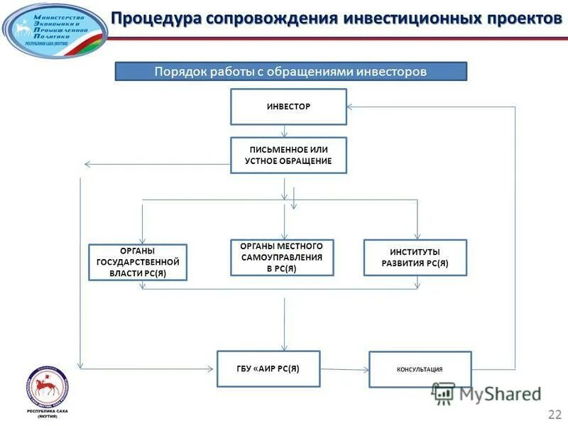 Структурные подразделения администрации города схема. Исполнительная власть республики саха якутия. Структура правительства республики саха якутия. Органы власти республики саха якутия. Схема управления резервом кадров в организации.