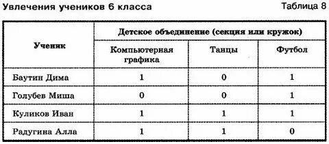 В таблице 2 12 таблица