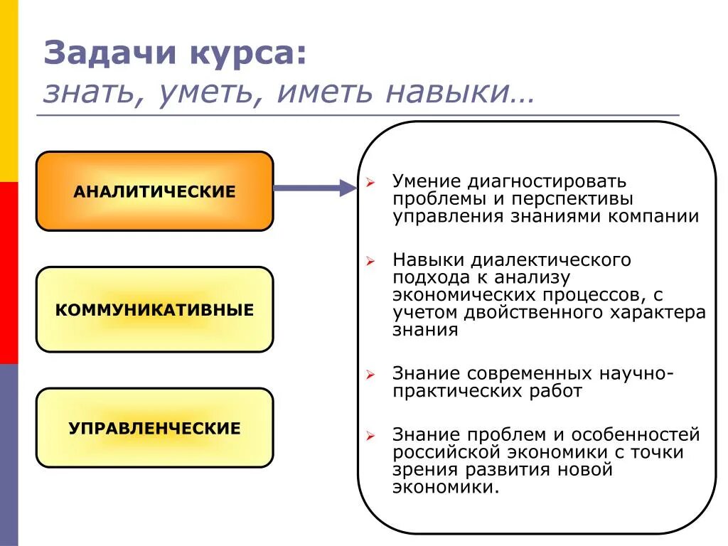 Познание курс. Задачи управления знаниями. Навыки знать уметь. Управленческие знания навыки умения. Методы и задачи управления знаниями.