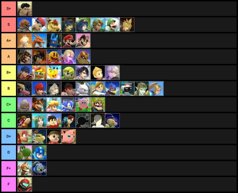 Cs2 tier list. Cs2 tier list