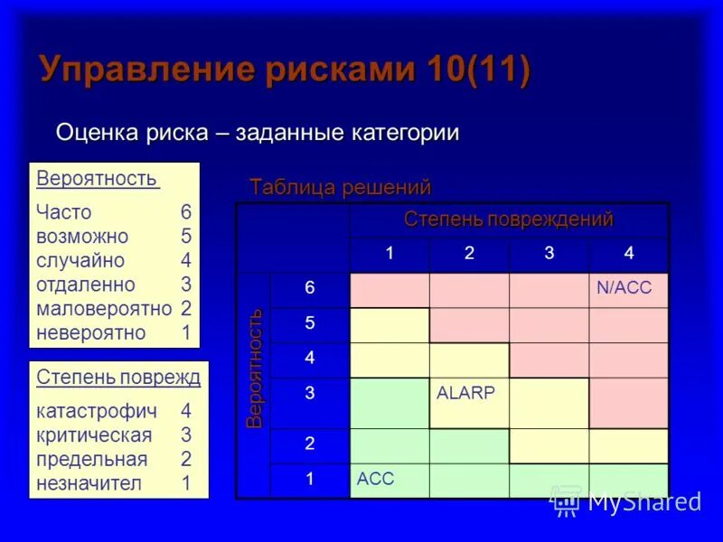 рандомные числа в паскале. функция рандом в паскале. случайные числа в паскале. поляков сортировка массивов c++. функции ord и chr паскаль.