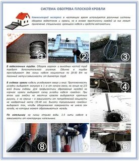 Обогрев плоской кровли krovlia msk
