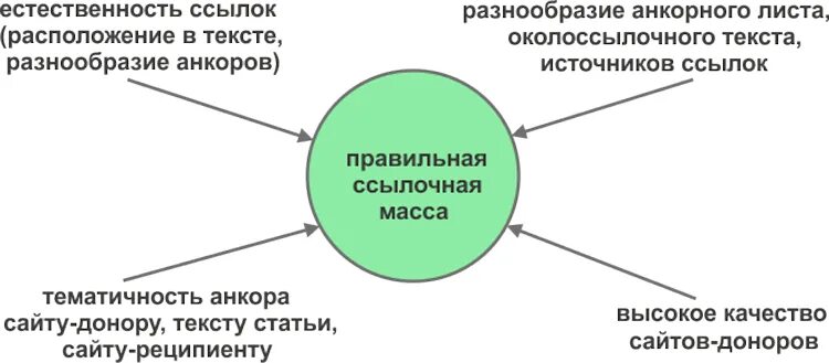 Разнообразие текстов