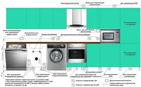 Розетка для посудомоечной машины
