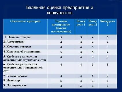 Количество позитивных соцреакций охваты 100