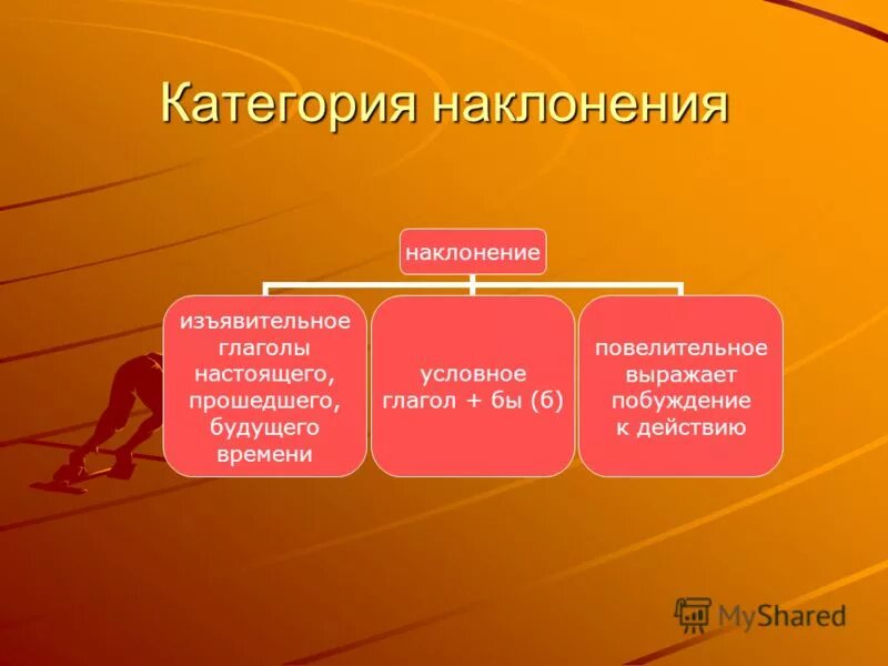 Категория наклонения. Категория наклонения глагола. Категория наклонения гл. Категория времени глагола. Наклонение глагола сказал