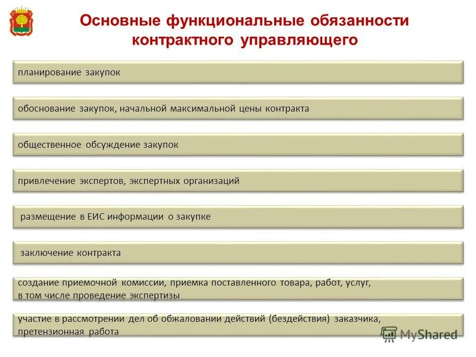 Ответственность контрактного управляющего. Ответственность контрактного управляющего. Ответственность контрактного управляющего. Функции и полномочия контрактного управляющего по 44 фз. Контрактная служба по 44 фз или контрактный управляющий.