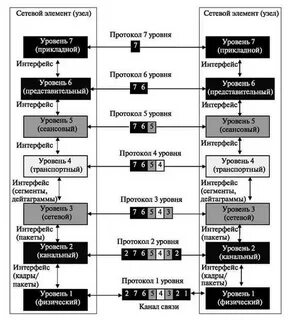 Интерфейсы пакетов
