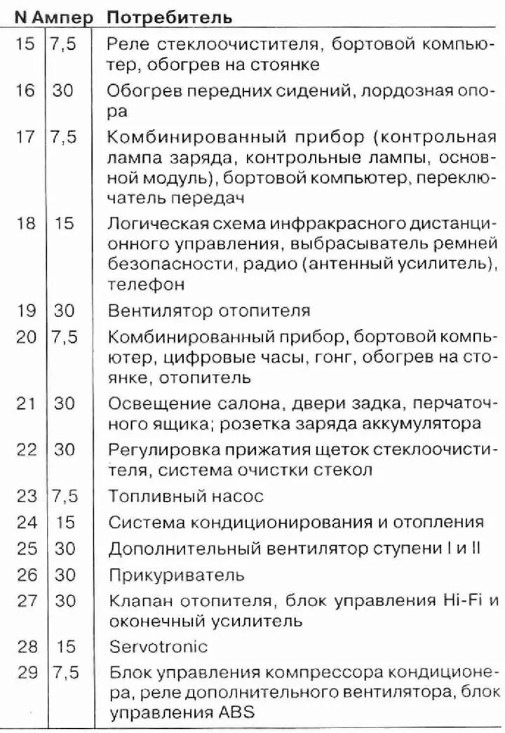 Предохранители под капотом ланос. Предохранители Ланос 1.5. Блок предохранителей Шевроле Ланос 1.5. Предохранители Шевроле Ланос 1.5 2008. Схема предохранителей Шевроле Ланос 2007.