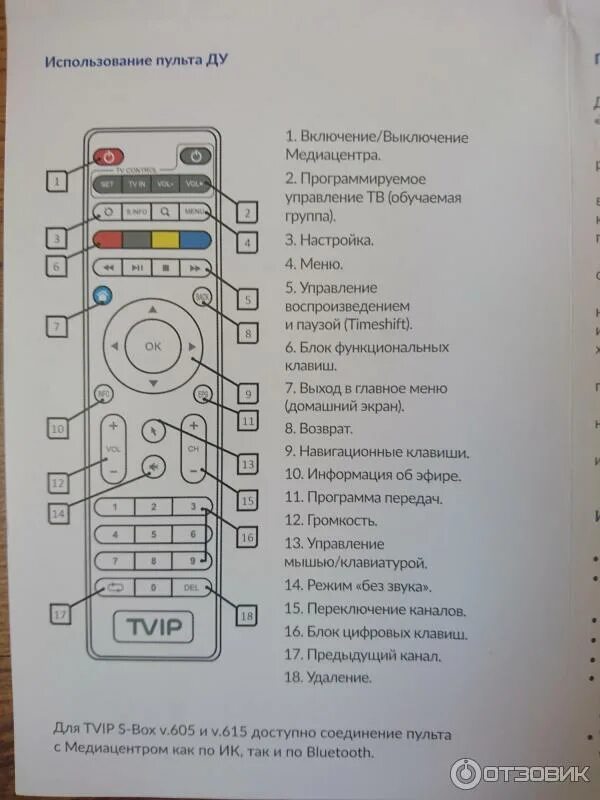 Настроить блютуз пульт. Кнопки на пульте приставки TVIP. Пульт от ТВ приставки TVIP. TVIP s310 пульт. Пульт TVIP для телевизора управление.