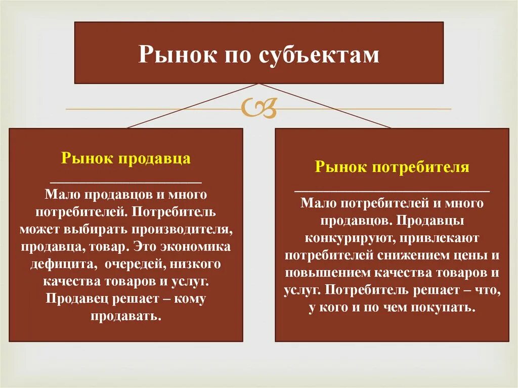 Как рынок решает какие товары производить. Рынок продавца и рынок покупателя. Рынок продавца характеризуется. Рынок покупателя примеры. Рынок продавца и потребителя примеры.