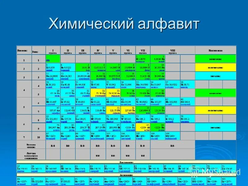 Русское название химических элементов. Химические элементы. Названия химических элементов. Химические элементы и их названия. Химическая Азбука.