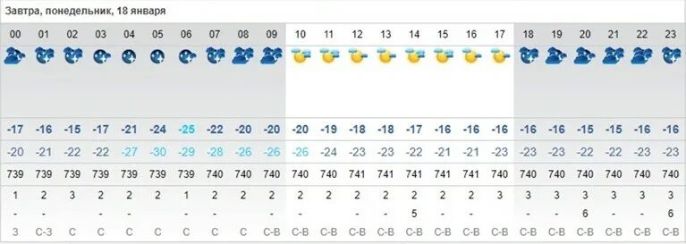 Г оренбург погода завтра