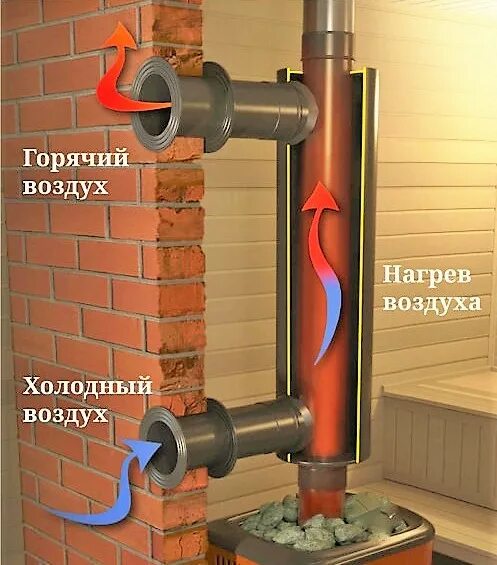 Конвектор для печи. Накладной теплообменник для банной печи. Теплообменник для банной печи атмосфера. Воздушный теплообменник для банной печи. Конвектор на трубу в бане.