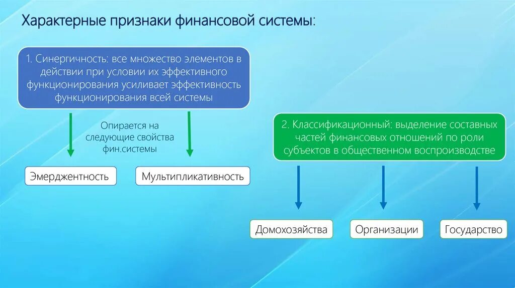 Признаки финансовой системы. Элементы финансовой системы. Финансовая система. Признаки финансов.. Признаки финансовой системы государства.