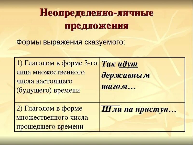 Формы выражения глагола