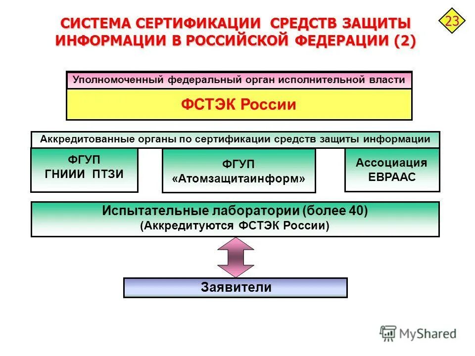 Методика оценки угроз фстэк 2021