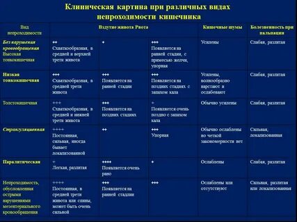 Стул при остром животе