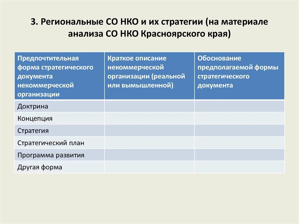 Стратегия НКО. Стратегия развития организации некоммерческой. Стратегическое планирование в для НКО. Стратегия НКО пример. Анализ некоммерческой организации