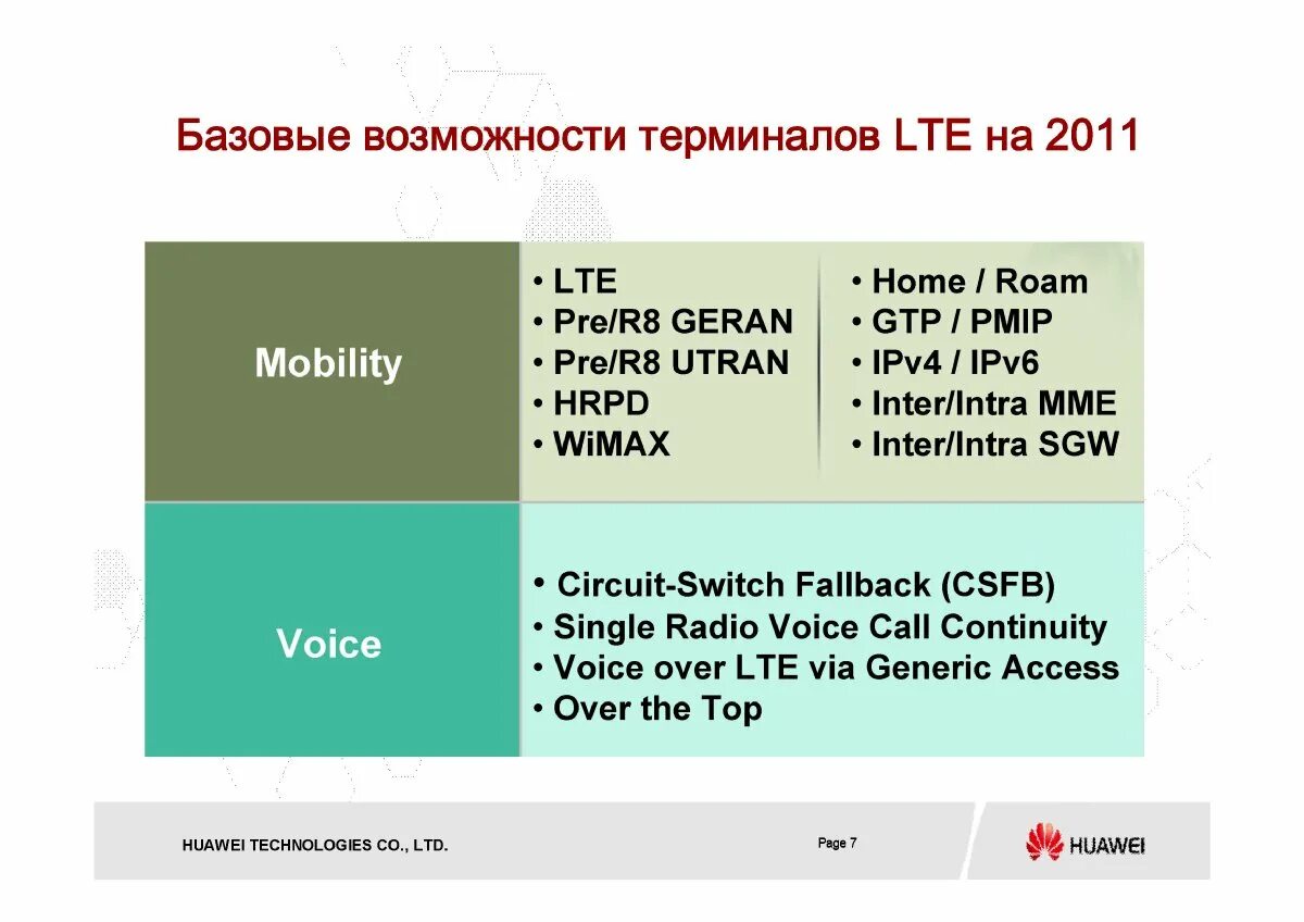 Lte терминал. Lte терминал