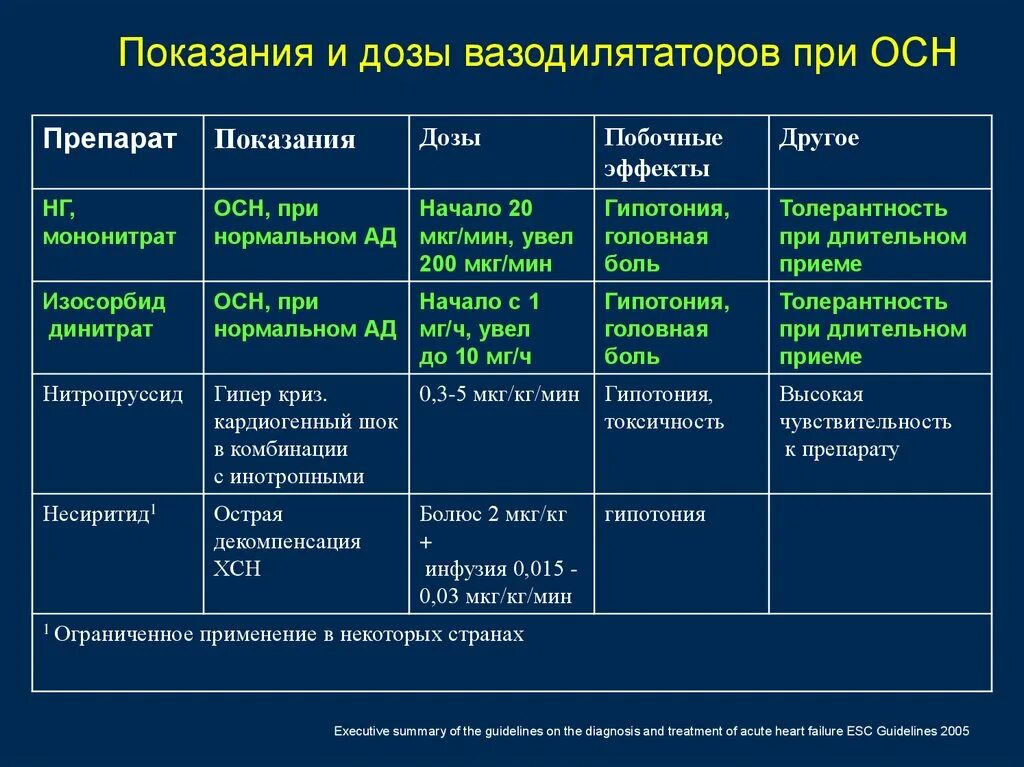 Осн помощь