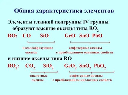 Оксиды ro