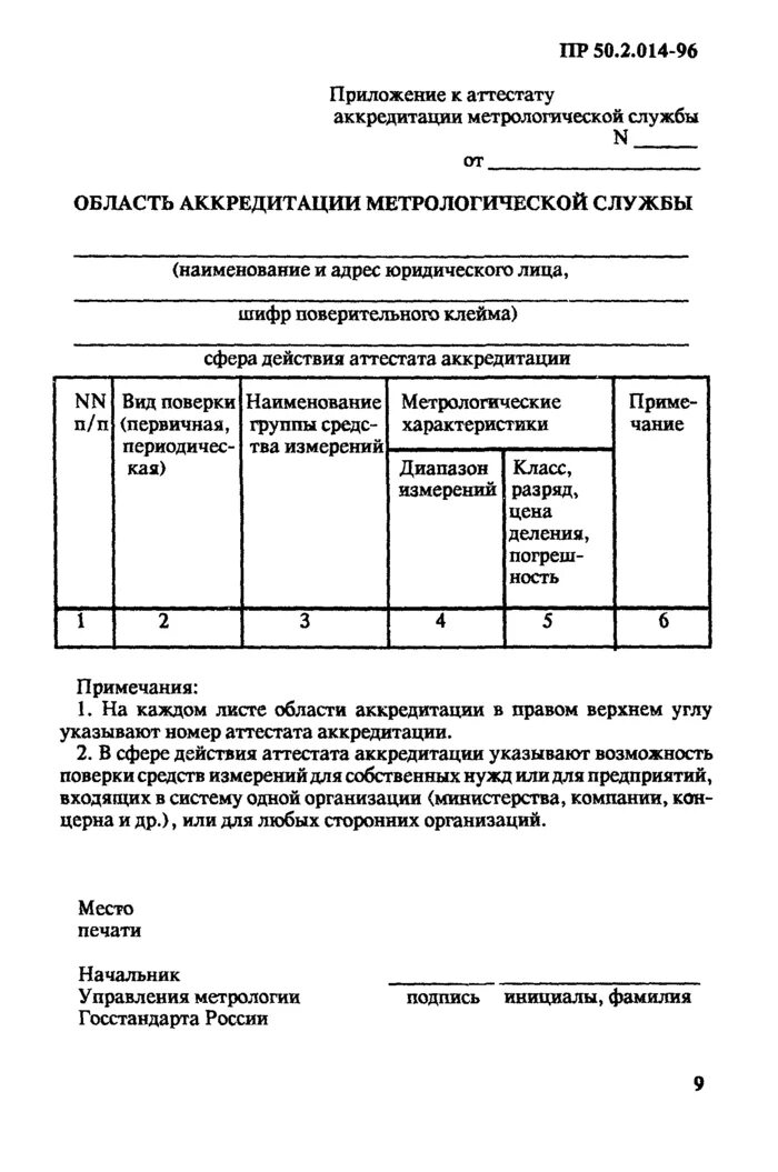 Область аккредитации средств измерений. Область аккредитации. Аккредитация метрологических служб. Область аккредитации испытательной лаборатории 2021. Область аккредитации.